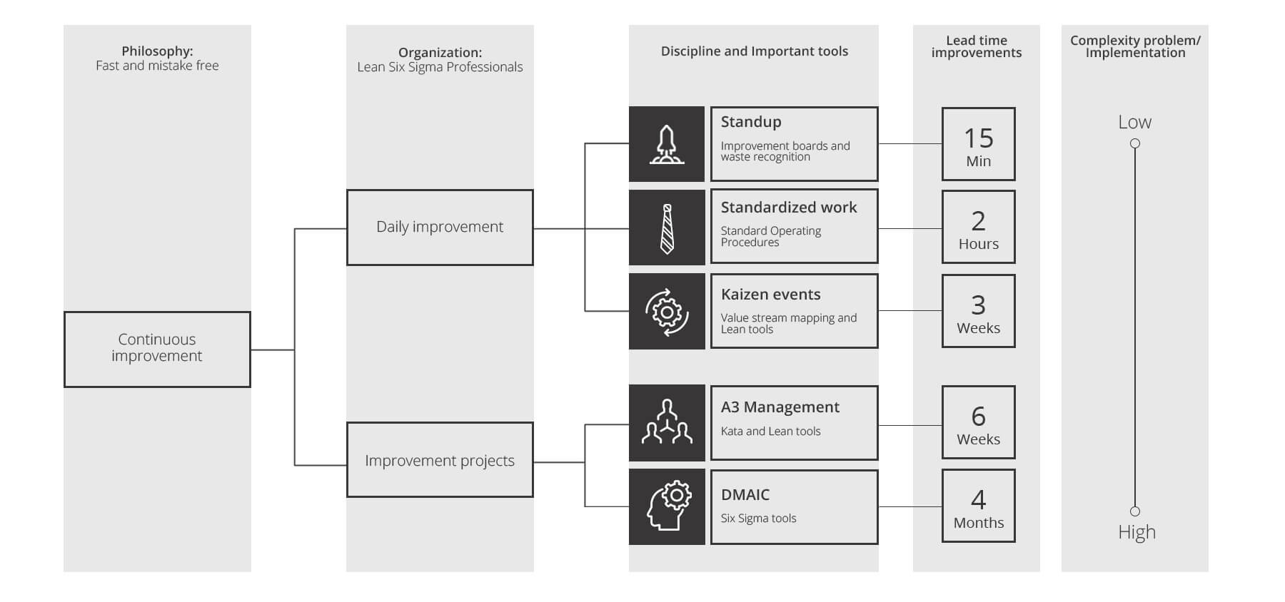 Continuous Improvement - The Lean Six Sigma Company