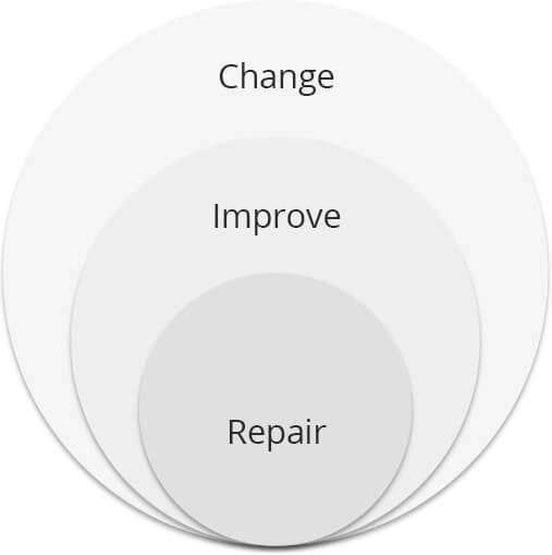 The Lean Six Sigma Company