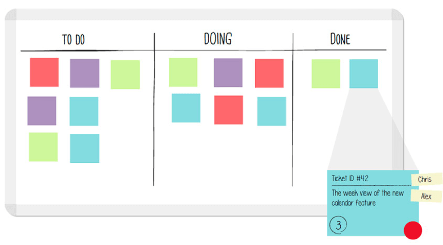 Kanban - The Lean Six Sigma Company